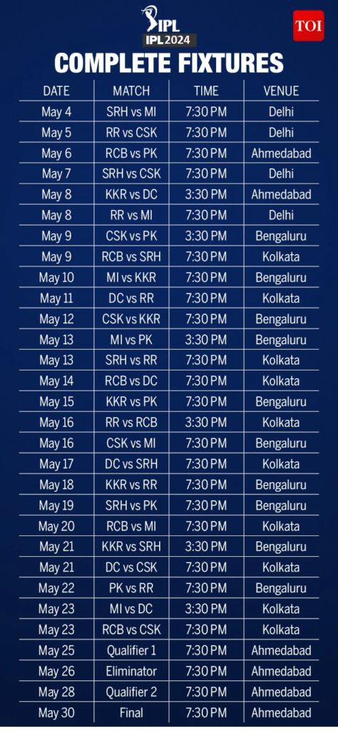 Ipl 2024 Schedule Announced Timings Venues Squads Live Streaming Porn 