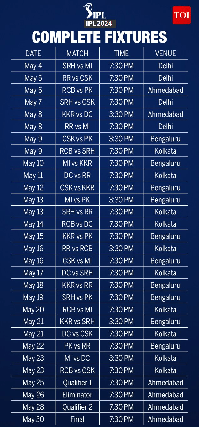 vivo ipl 2024 match list points table